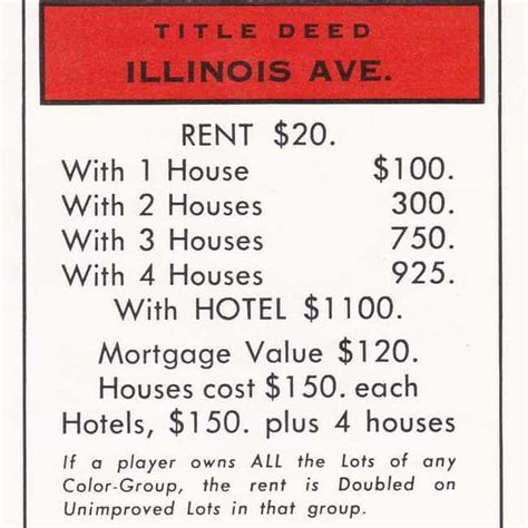 illinois avenue monopoly|Monopoly/Properties reference .